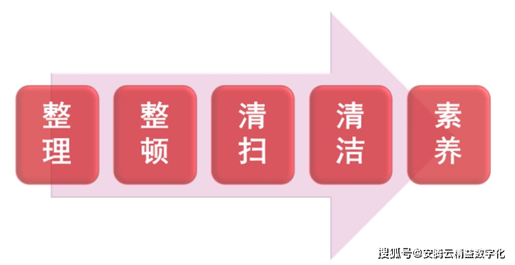 TPM管理——企业实施tpm管理活动的五大基础__TPM管理——企业实施tpm管理活动的五大基础