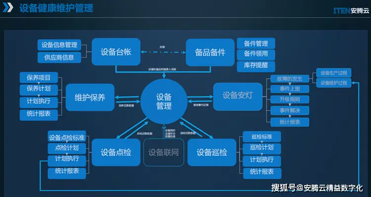TPM管理——企业实施tpm管理活动的五大基础_TPM管理——企业实施tpm管理活动的五大基础_