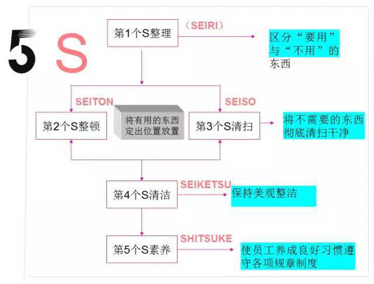 精益管理推进思路_精益管理如何落地_