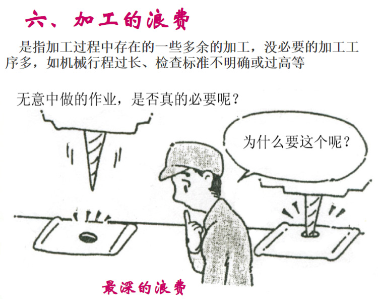 7大浪费0324173054.jpg